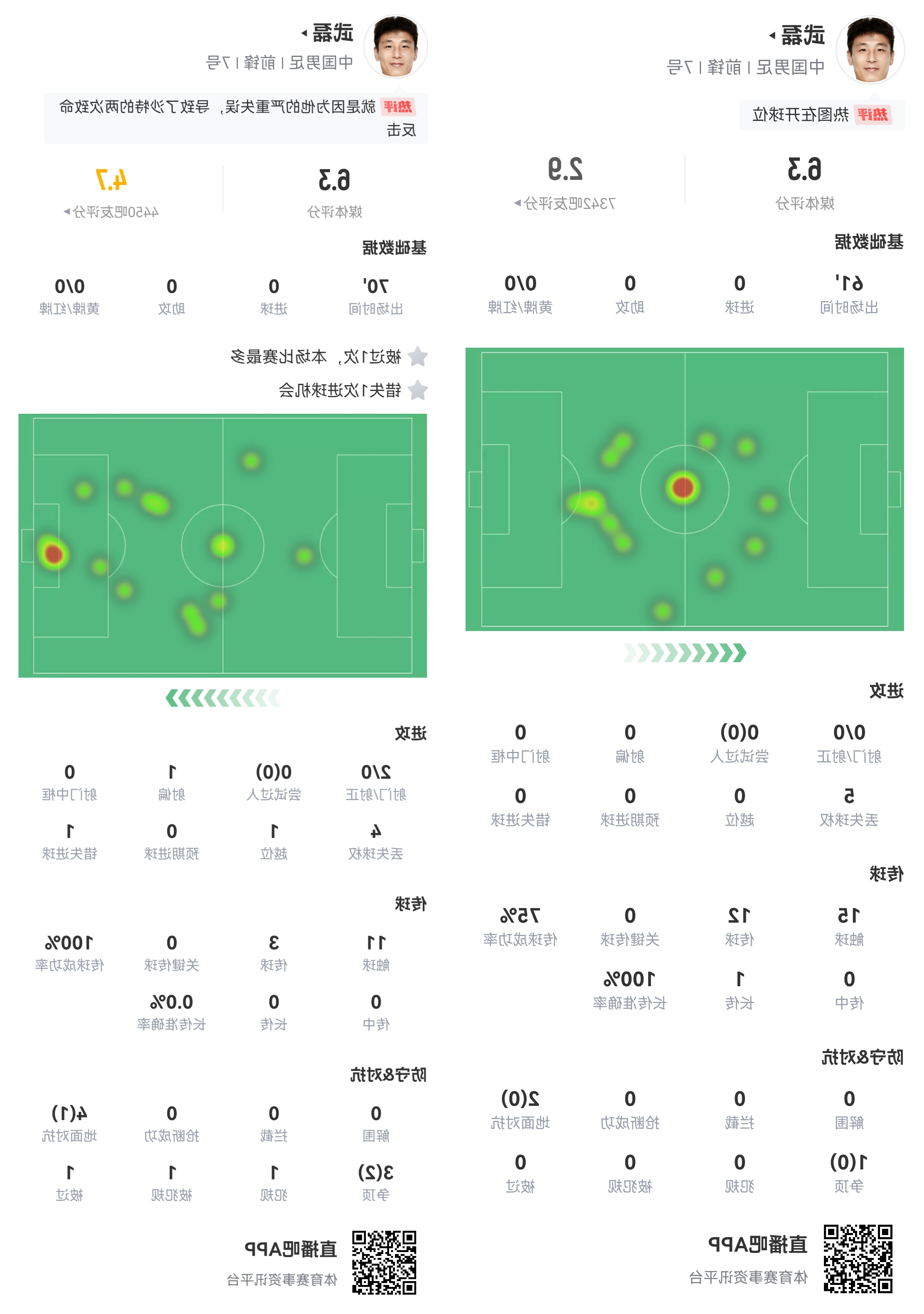 武磊中超30轮34球破纪录，18强赛2场首发被换，2场因伤没上