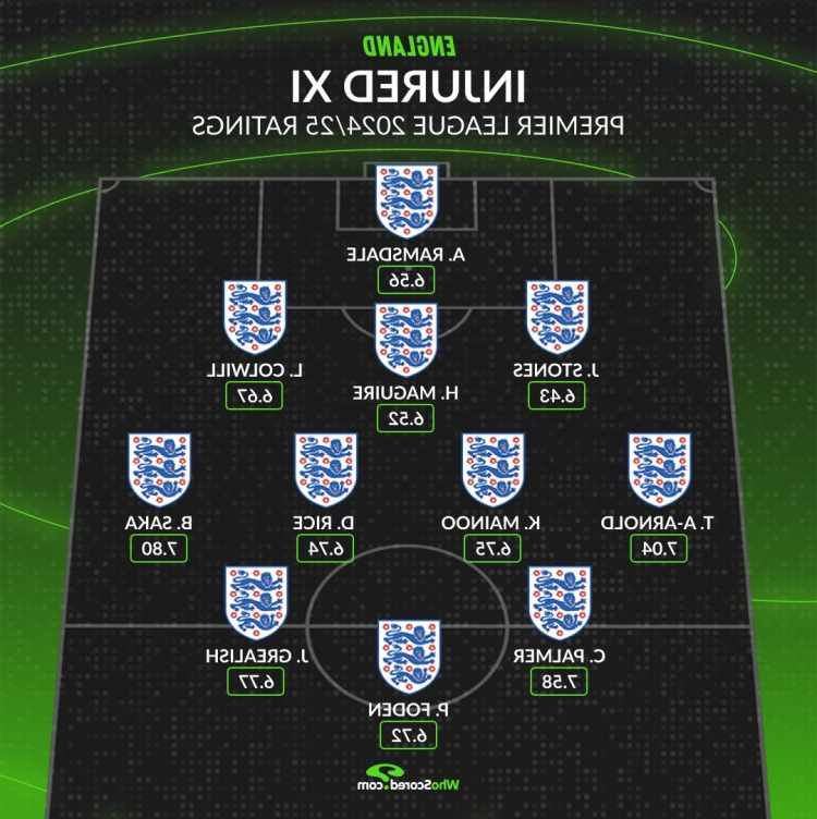 德转列英格兰伤缺阵容：福登、帕尔默、阿诺德、赖斯、萨卡在列