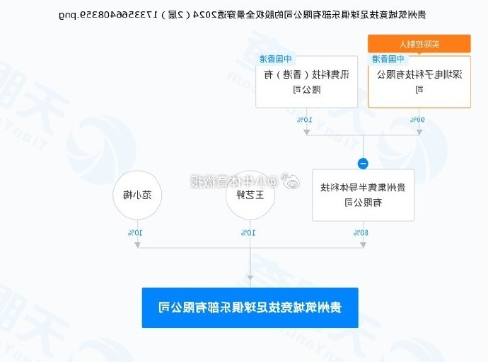 博主：刚刚冲乙的贵州筑城完成实控人变更，贵州集隽成实控人